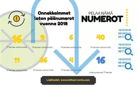Lottoarvonta, Lottonumerot ja Lotto .